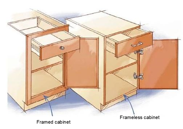 framed and frameless construction