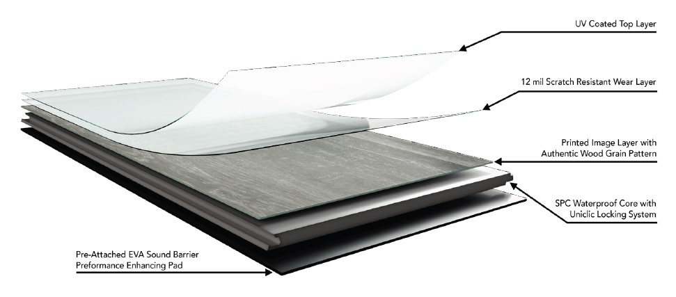 USCD flooring Provident layers