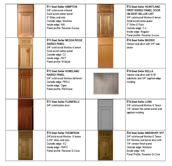 Brighton's most often ordered door styles