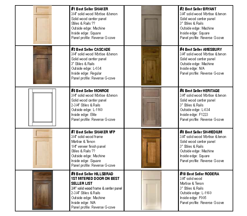Best selling doors from Brighton Cabinetry