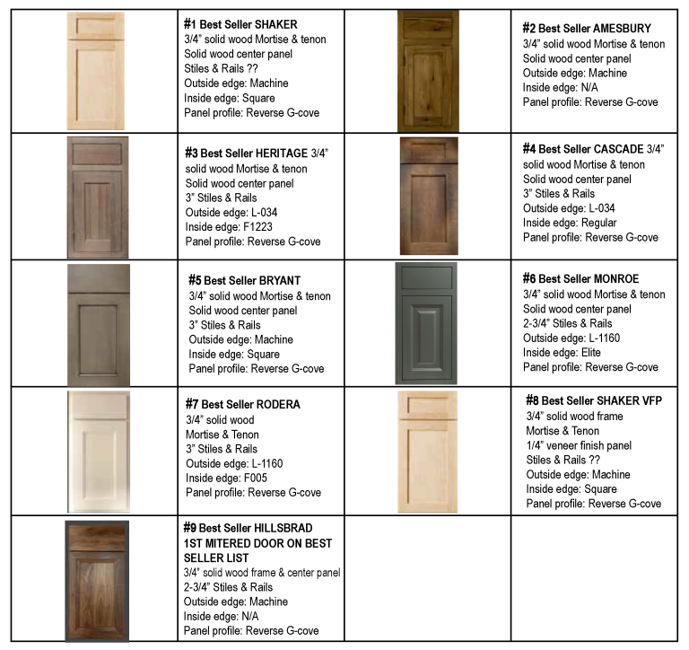Bob Aungst Cabinet Sales Brighton Doors