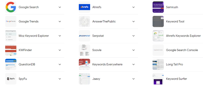 Partial list of keyword research tools to aid with SEO