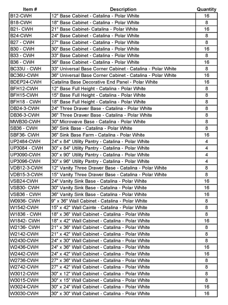 Sample RTA Cabinet Pick List