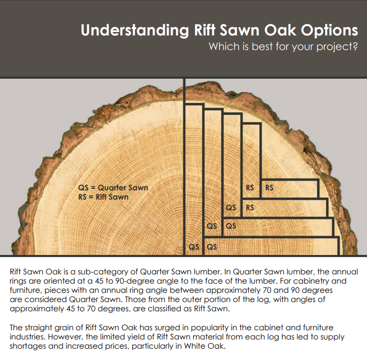 White Oak - Bob Aungst Cabinet Sales